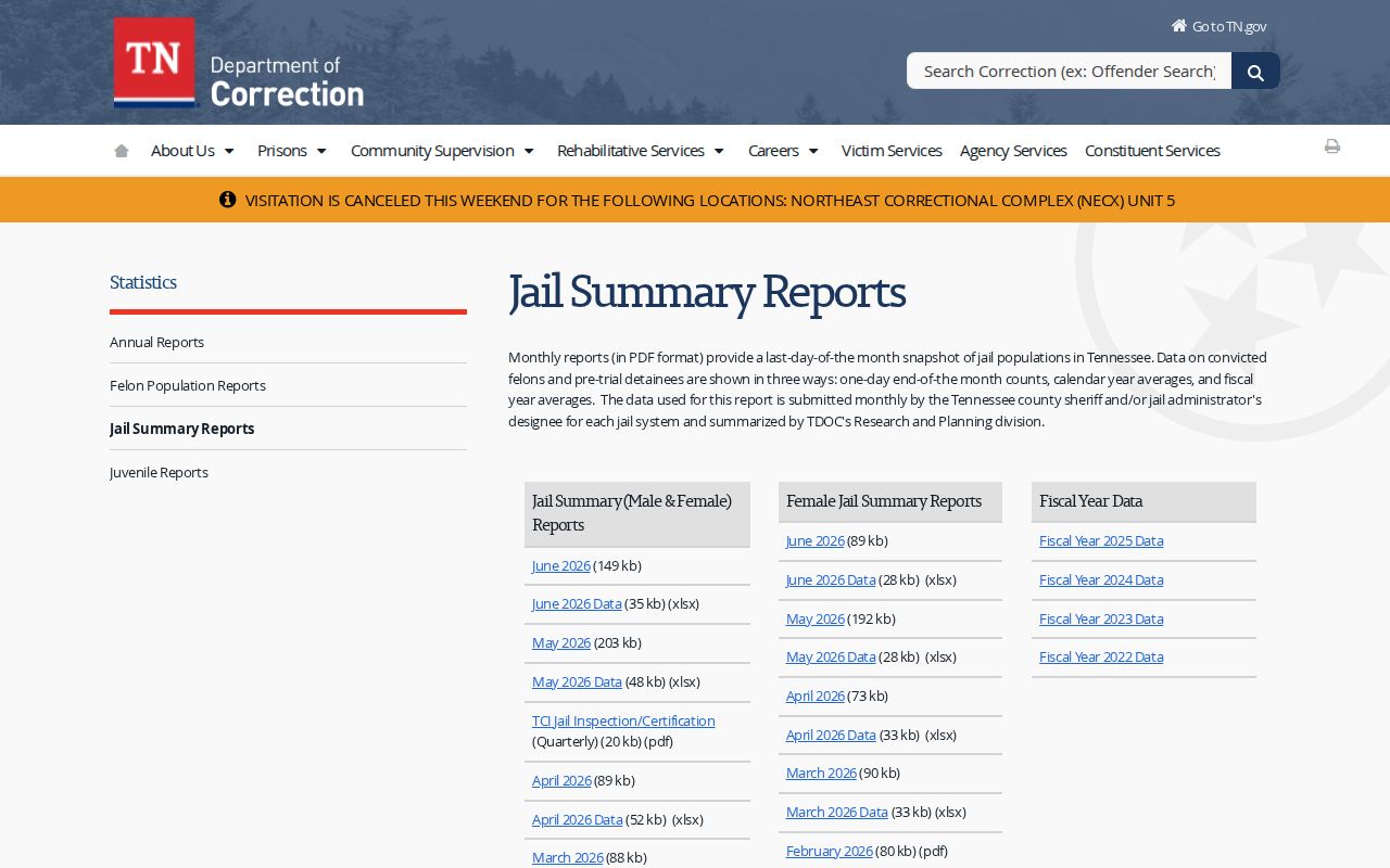 TDOC jail summary report source for Trousdale County arrest and booking context